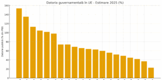 Editorial: România, criticată pentru datorie, dar marile economii europene stau mult mai rău