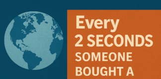 Comerțul online ca motor al dezvoltării globale